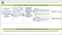 Uplata OSMS rus_page-0007
